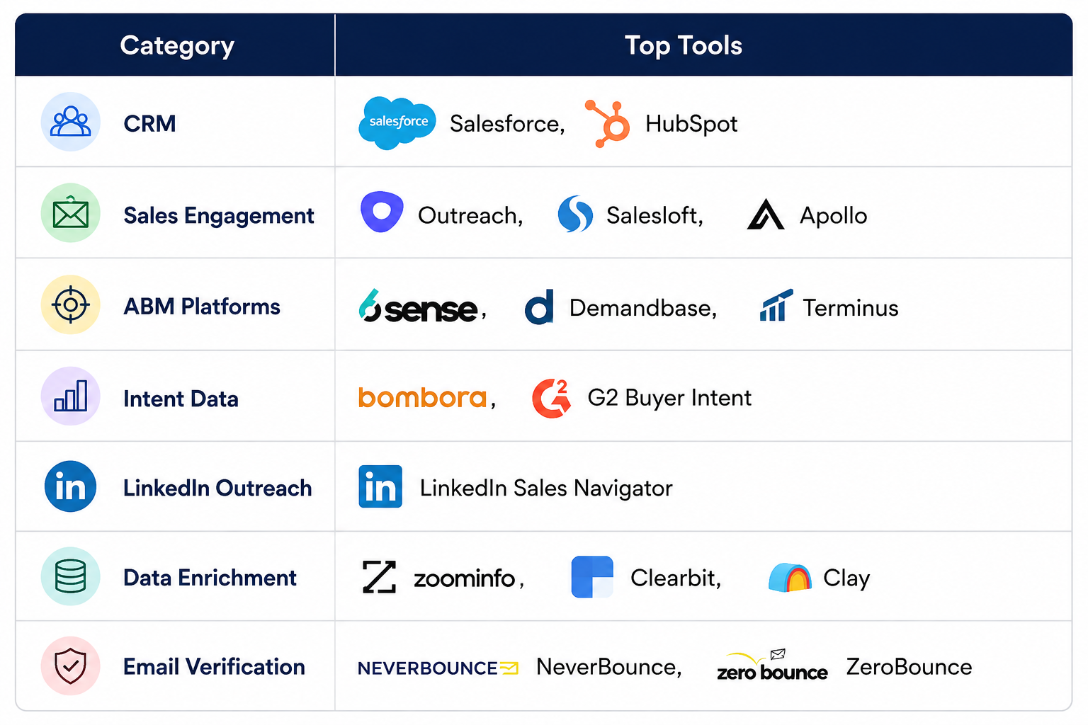 Financial technology stack for lead generation.png
