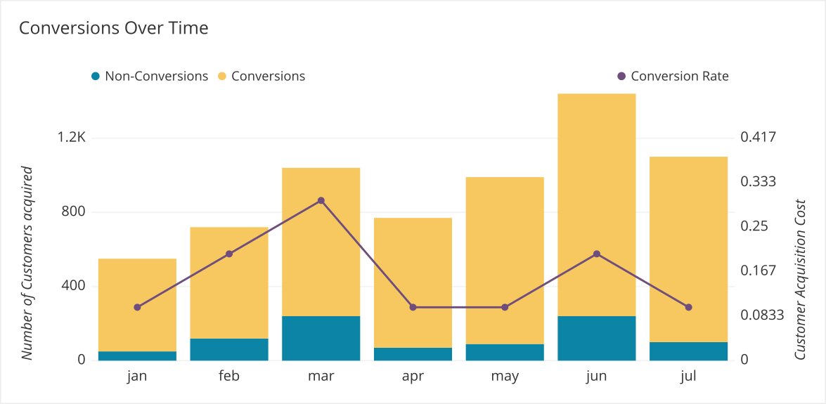 Telephone Validation in 2026: How to Clean, Verify & Protect Your Lead Database for Higher Conversions image