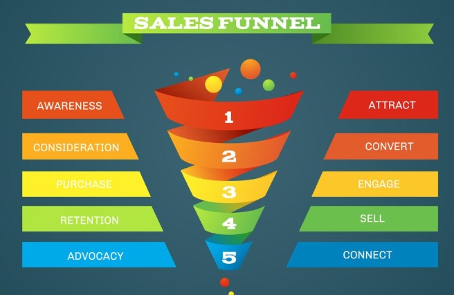 sales funnel