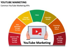 YOutube Marketing