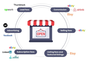 lead marketplace